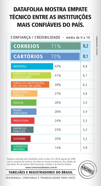 Datafolha
